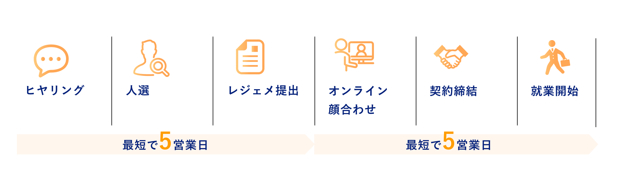 フロー